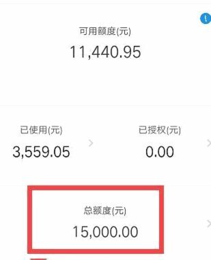 巧妙运用信用额度的消费新趋势