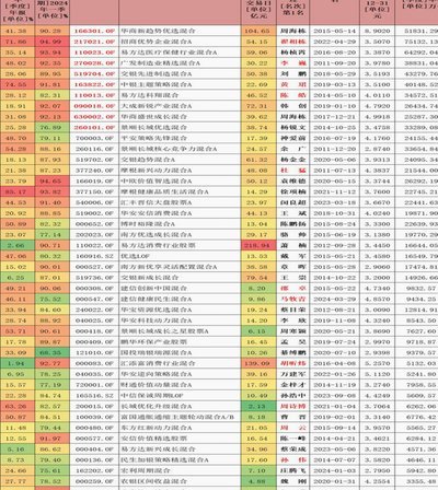 净值超10的基金为何值得深挖