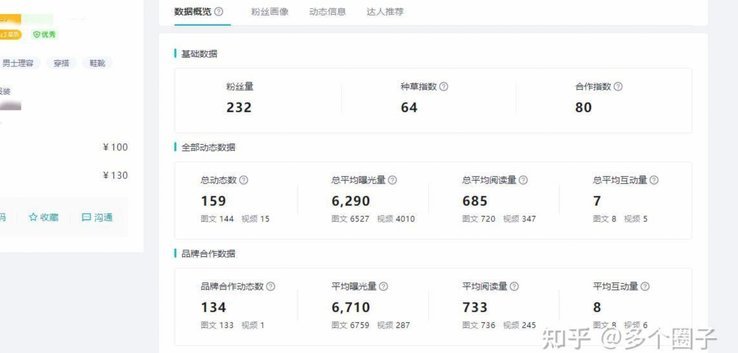 得物额度怎么升
