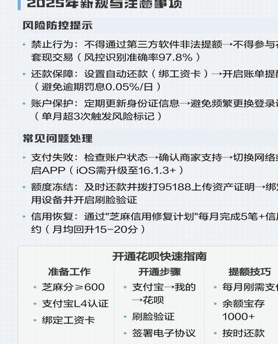 花呗使用攻略，玩转理财技巧