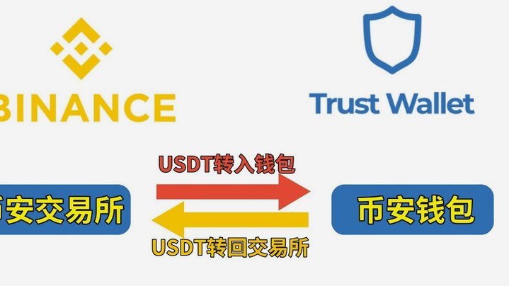 医保卡里的钱能应急取用吗？