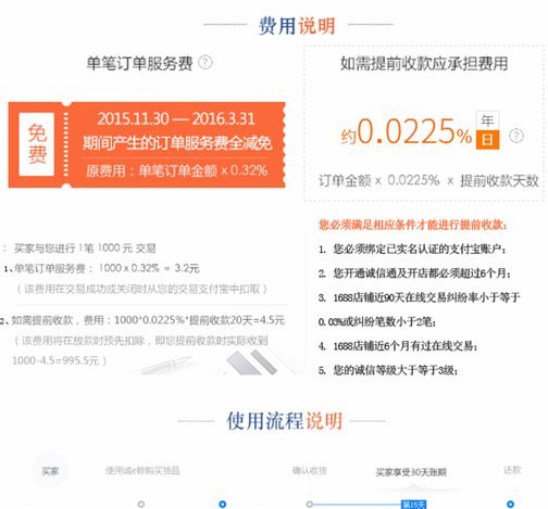秒懂诚e赊额度套现技巧