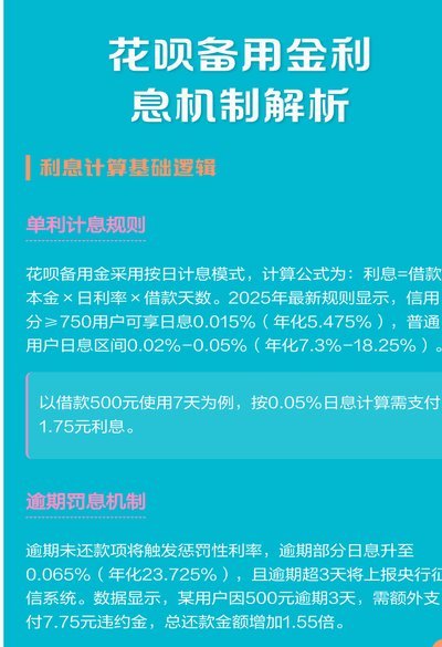 花呗取现收多少手续费