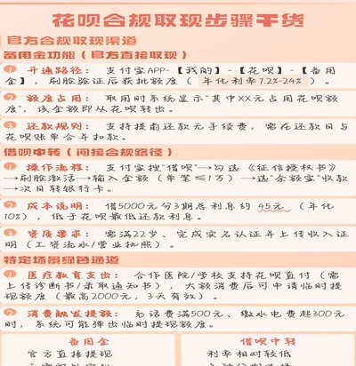 花呗取现收多少手续费
