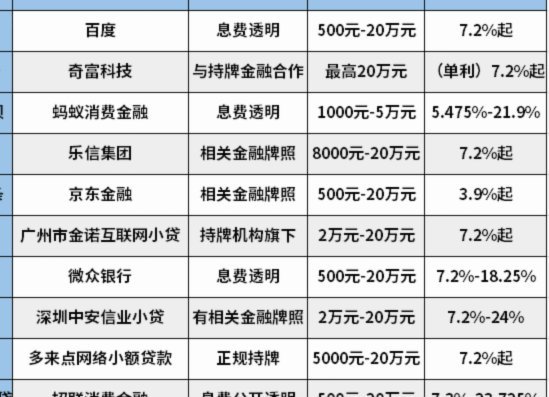 鹿优选网贷是哪里的平台