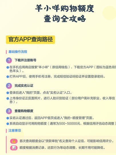 羊小咩购物额度如何回收？深度管理与提升指南
