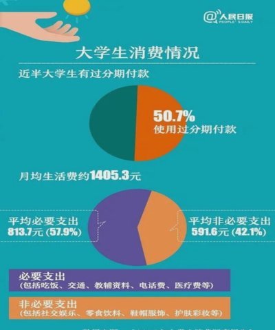花呗：消费新图景