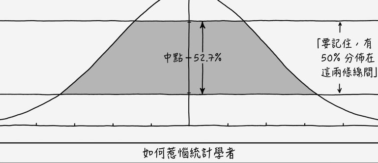 分付怎么体现?
