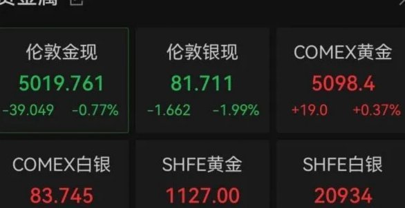 黄金现货的价格