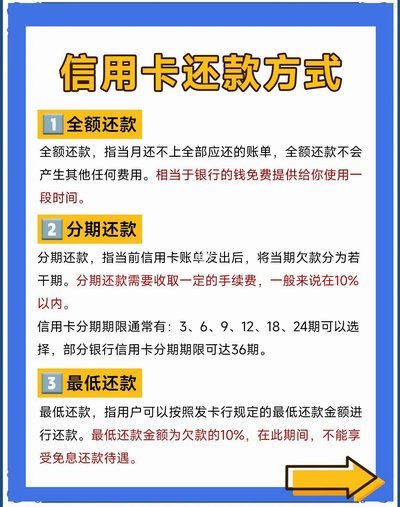 分期乐协商还款政策有哪些