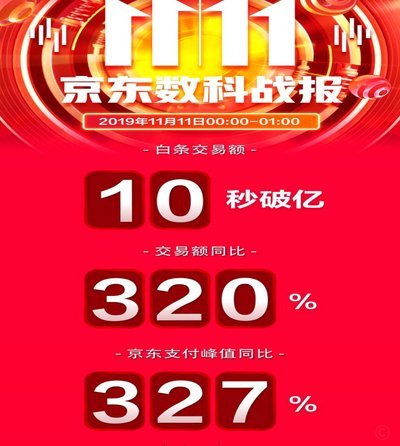 京东便利店白条提现机制解析