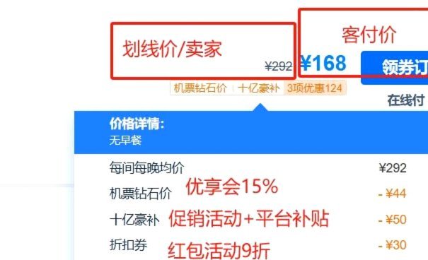 携程租车“花利息”的真相