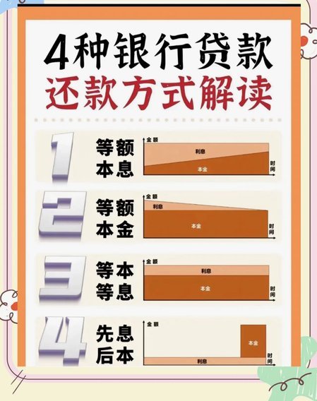 去哪儿拿去花怎么还款教一下