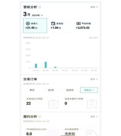 得物立即变现一般可以卖出去吗