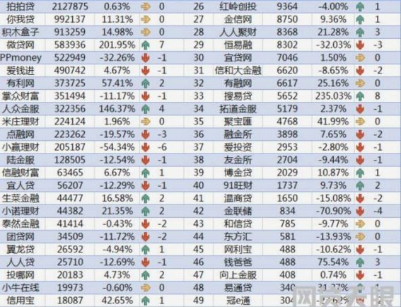 十大值得信赖的网贷平台推荐