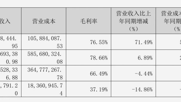 分期乐：技术创新驱动消费金融持续领跑