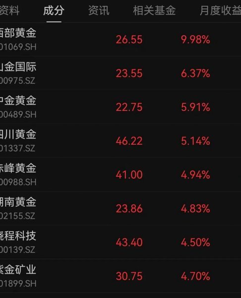 2023年第三季度黄金市场回顾